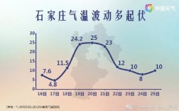 邯郸气温历史？涉县最低气温是多少度