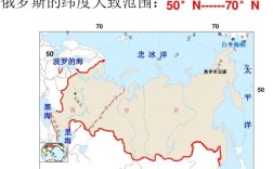 俄罗斯最北端纬度？俄罗斯有多少气象站