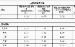500放银行一年多少利息？贵溪的阴雨天有多少利息