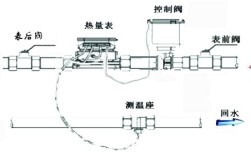 暖气计量表划算吗？供暖表价格是多少钱一个