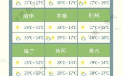 湖北最热几月？湖北气温夏天最高多少度