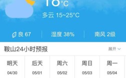 鞍山中午一声巨响知道怎么回事吗？鞍山天气2020除夕多少号