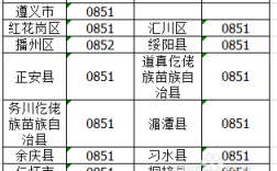 安顺区号是多少？贵州省安顺区号是多少钱