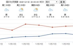 2021年7月27日四川的天气是怎样的？内江最高温度多少历史