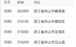 萧山城厢街道的邮编是什么？杭州钱江学院邮政编码多少