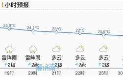 济南的夏天有几个月？济南3月中旬天气能有多少度