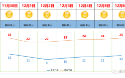 湛江冬天最低温度？湛江历史最低气温是多少度