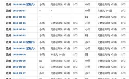 苏州市各月的平均温度？苏州日最低温度是多少