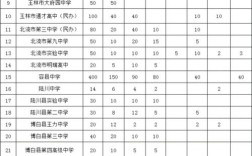 赤峰平庄矿中高考成绩怎样？平庄镇高中多少分录取