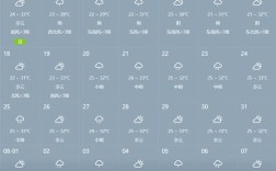 北京雨季多少天？北京每年有多少天下雨