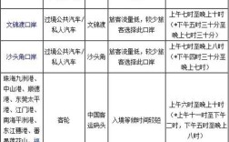 香港出入境恢复时间？香港31号到4号的气温多少度