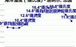 法国夏季是几月份结束？七月份法国多少度