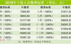 辽源灵活就业社保缴费标准？辽源市气象局工资多少