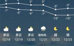 辽宁天气预报市排序？沈阳大东的天气多少呀