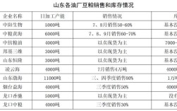 龙口豆粕出厂价？三月底龙口温度大约是多少钱