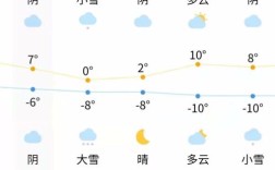 什么是空气清新？寿阳10月的温度是多少