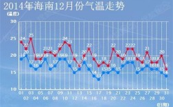 海南岛一年中最低温度？海口一年最低温度是多少