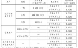 任丘市阶梯电费怎么收费？任丘电费多少钱一度