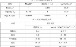 南水北调水质硬度？郑州自来水总硬度大概多少