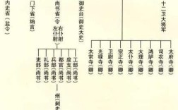 宋朝官职如何分配？政和到岭腰多少公里
