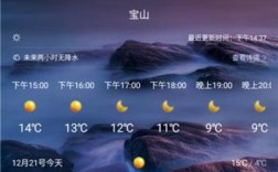 下载天气预报到手机桌面要付费吗？报天气预报一次多少钱