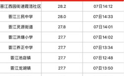 晋江水上世界营业时间？晋江19日之前天气多少钱