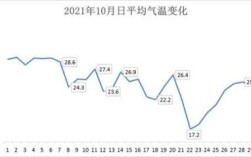 2020年深圳温度最低多少？深圳市最低温度是多少