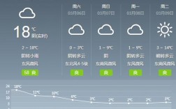 邵阳下雨天适合玩的地方？邵阳明天天气预报多少度
