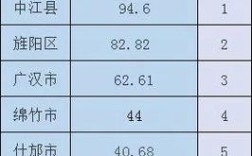 四川省德阳市总人口是多少？德阳新市镇常住人口有多少