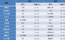 云层上的温度更低吗？云层高度气温是多少度