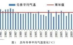 张家口几月入冬？张家口市冬季平均气温是多少