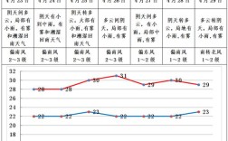 广西高温最多的城市？南宁夏天最高温度是多少度
