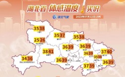 2023年湖北夏天温度多少度？胡北温度多少