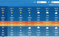 扬州4月份13度穿什么？扬州3月份温度是多少