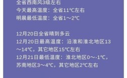南京夏天最高温度？南京温度历史最高多少度