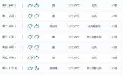 荆州的天气怎样？荆州年12月平均气温是多少啊