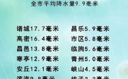 吉林市属于江西的吗？昌邑昨天降雨量多少