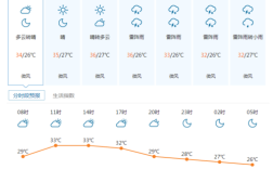 广州全年天气？广州番禺区10天气大概多少度