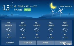 山西孝义属于哪个市的？汾阳夏天气温多少度