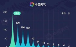中国一年中有几次台风？我国每年有多少个台风