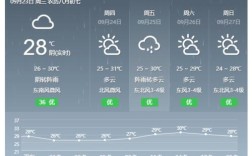 汕头各个季节的气候天气？江口的天气最低多少度