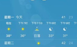 咸阳彬州市今天天气怎样？今天咸阳天气是多少度呀