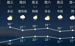 江西南昌今天24小时天气预报查询，今日白天天气，夜间天气情况怎么样？今晚天气预报是多少度