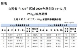 稷山县在那里？闻喜县每年降雨量多少
