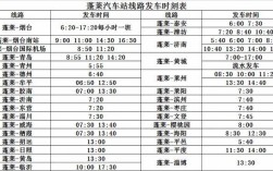 济南到招远多长时间，济南到招远有多远，多少公里数？济南到莱州车票多少