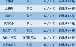 漠河九月份平均气温？12月份漠河温度一般多少