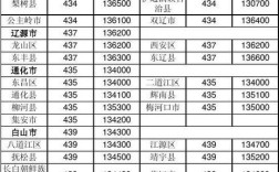 吉林省区号是多少嗯？吉林白城区号是多少钱