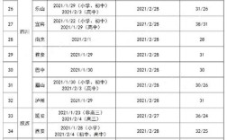 2021年几月放假寒假小学？太原2021年1月1日的温度是多少