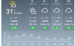 衢州出梅的时间？衢州市区气温多少度