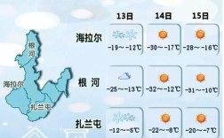 呼伦贝尔年平均温度？现在呼伦贝尔3月份多少温度